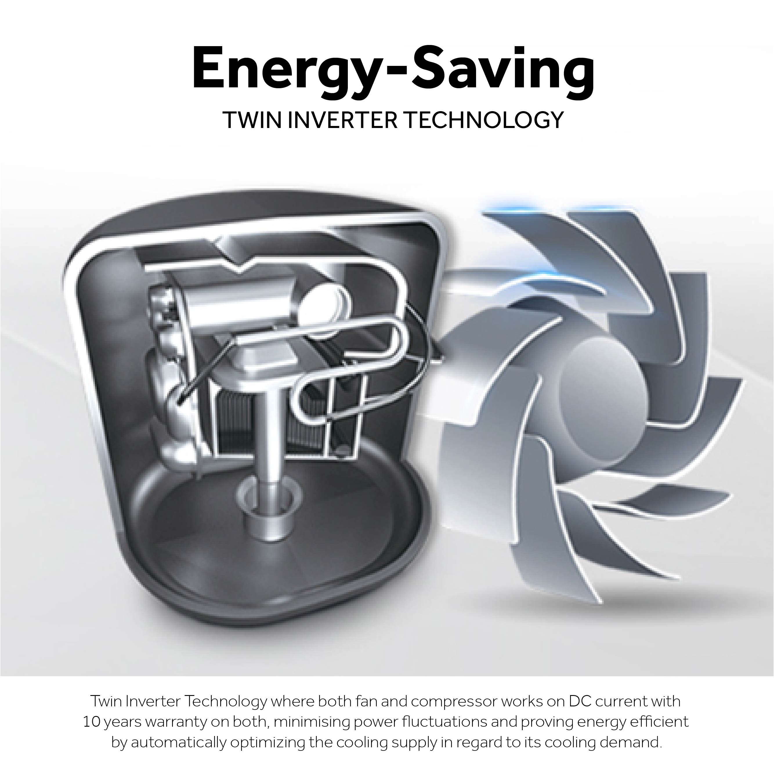 Diagram of energy-saving twin inverter technology with fan and compressor illustration.