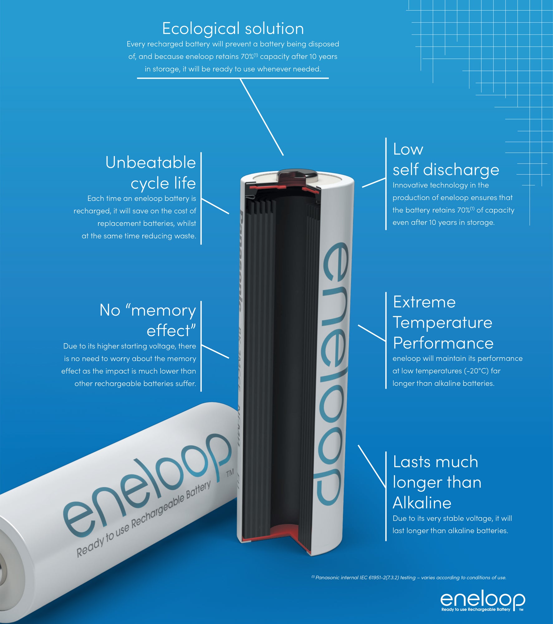 PanasonicBK-4HCCE4BTeneloopproAAAhighdrain_4pcsRechargeableBattery-4