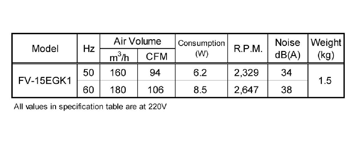 PanasonicFV-15EGK1WallSuctionExhaustFan-4