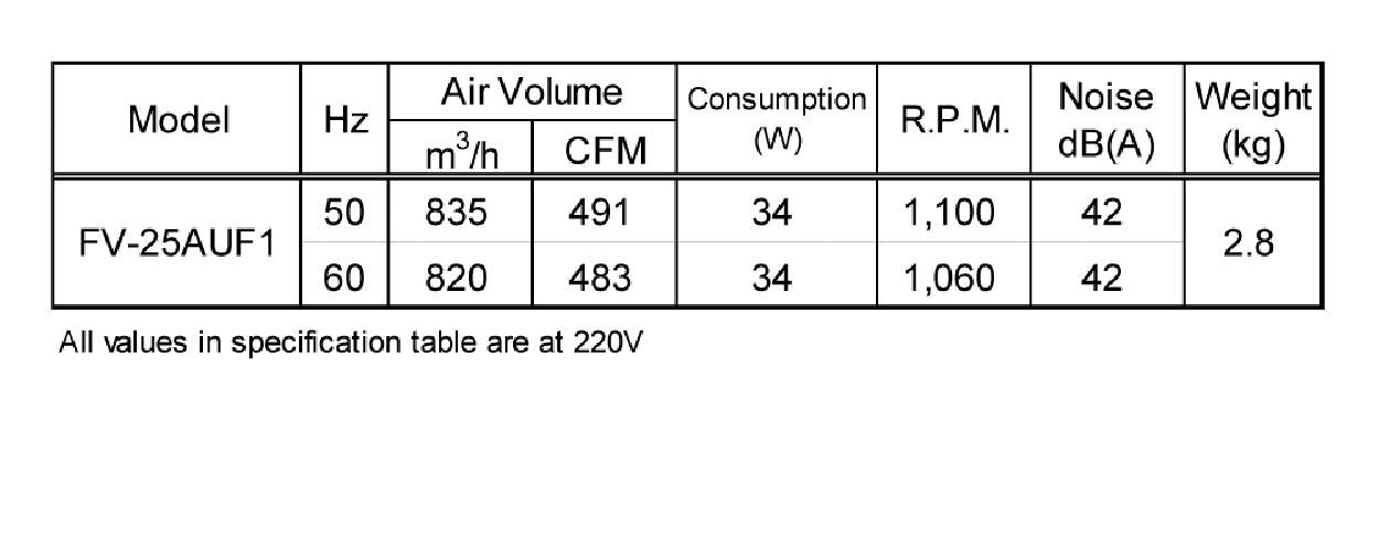 PanasonicFV-25AUF1WallExhaustFanwFilter_Shutter-4