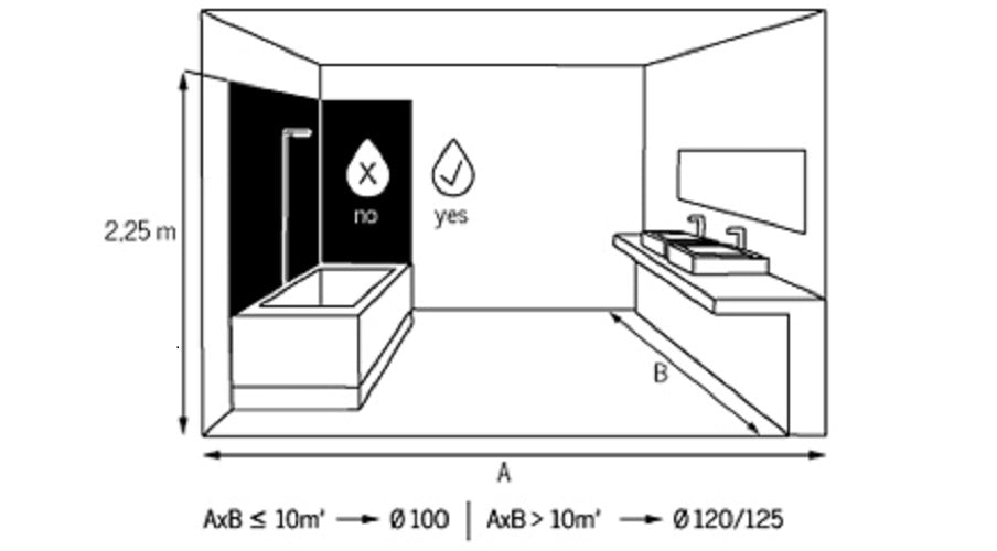 Diagram of a bathroom layout with dimensions and water droplet symbols.