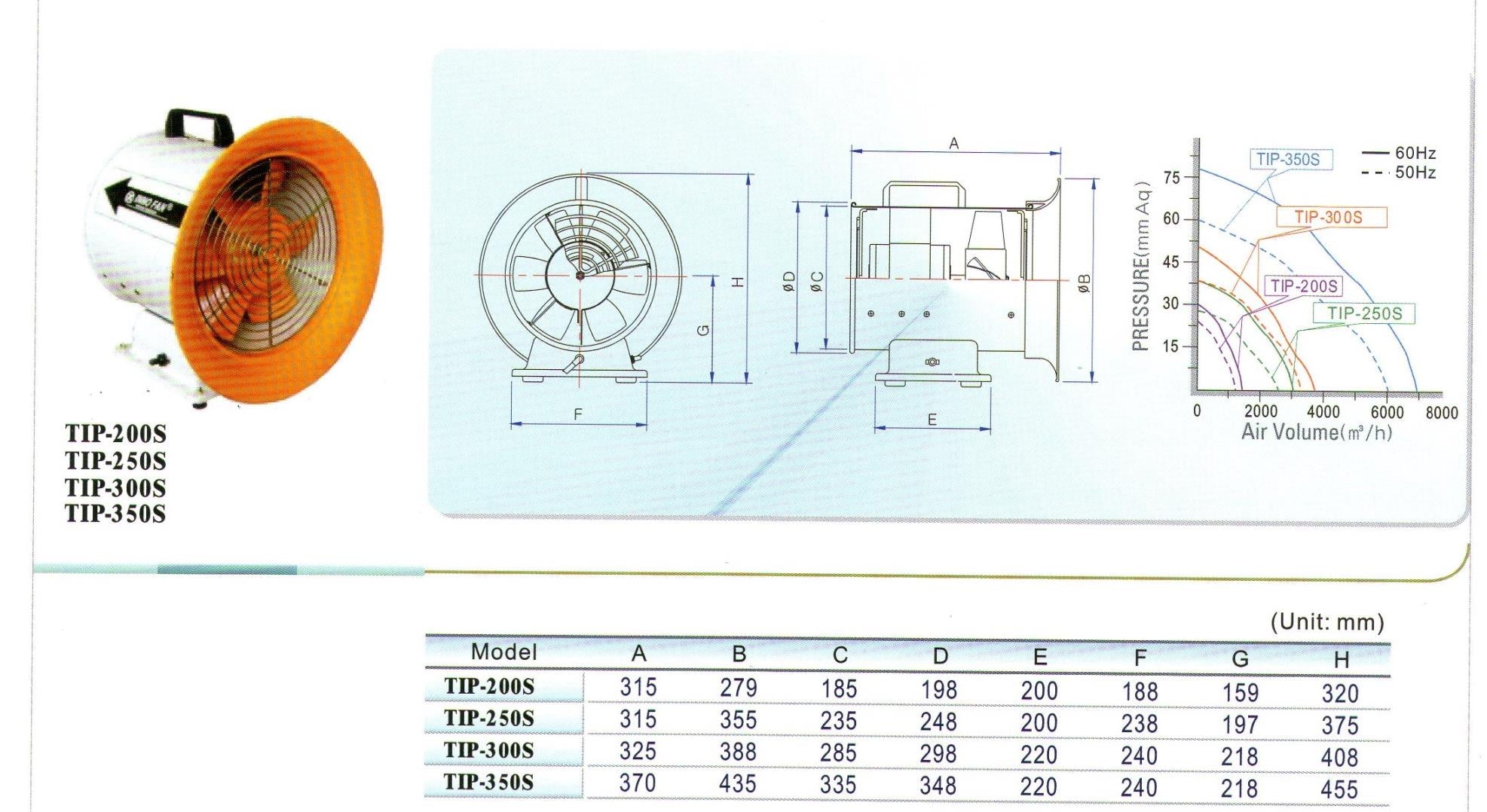 Vector TIP-350S Portable Blower Fan (Off White/ Orange) (5)
