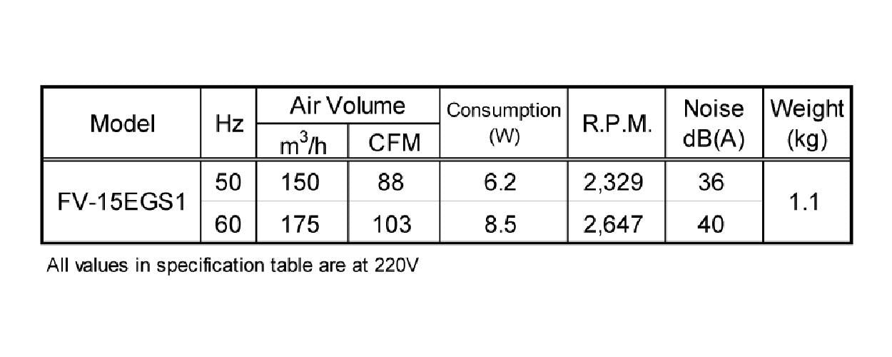 PanasonicFV-15EGS1WallSuctionExhaustFan-4