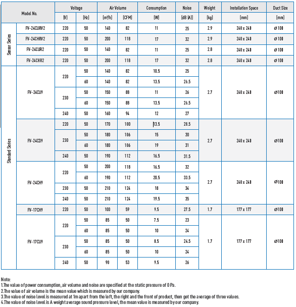 PanasonicFV-17CUCeilingExhaustFan-4