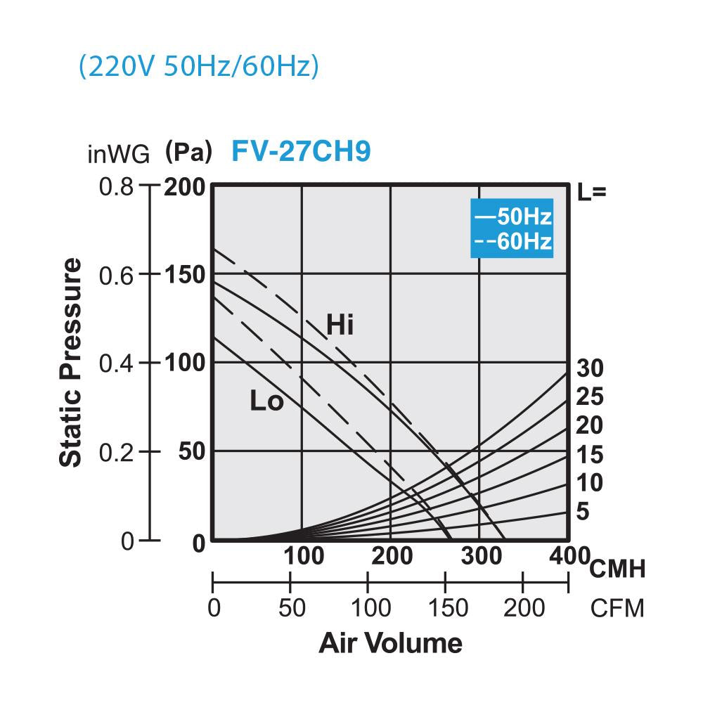 PanasonicFV-27CH9CeilingExhaustFan-5