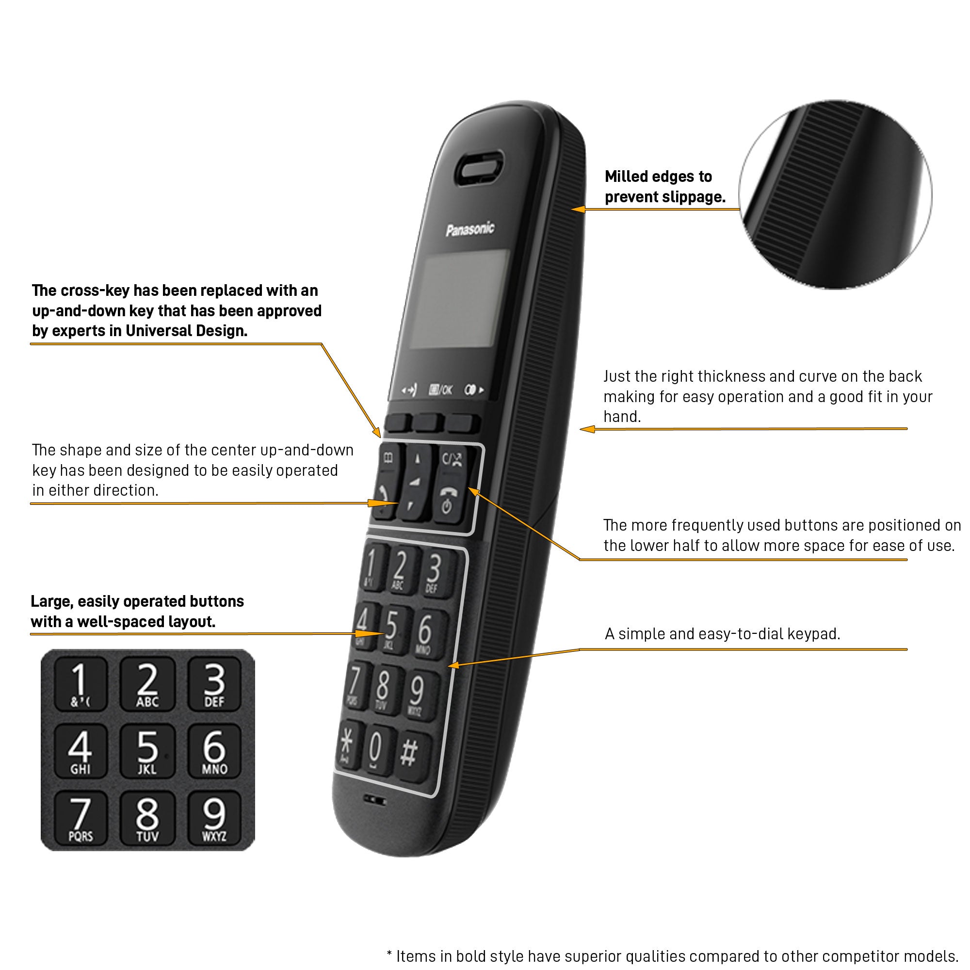PanasonicKX-TGB310PHBDigitalCordlessTelephone-4