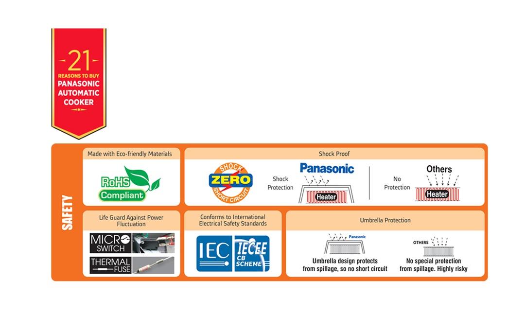 PanasonicSR-G06RLRiceCooker-3S