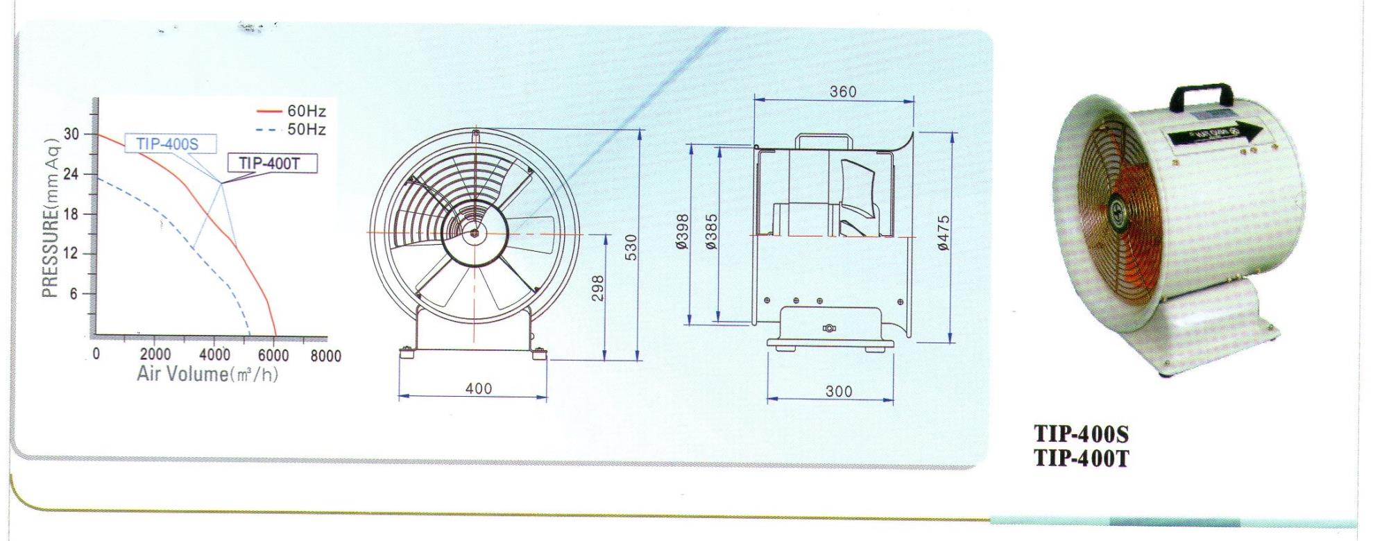 Vector TIP-400S Portable Blower Fan (Off-white/Orange) (5)